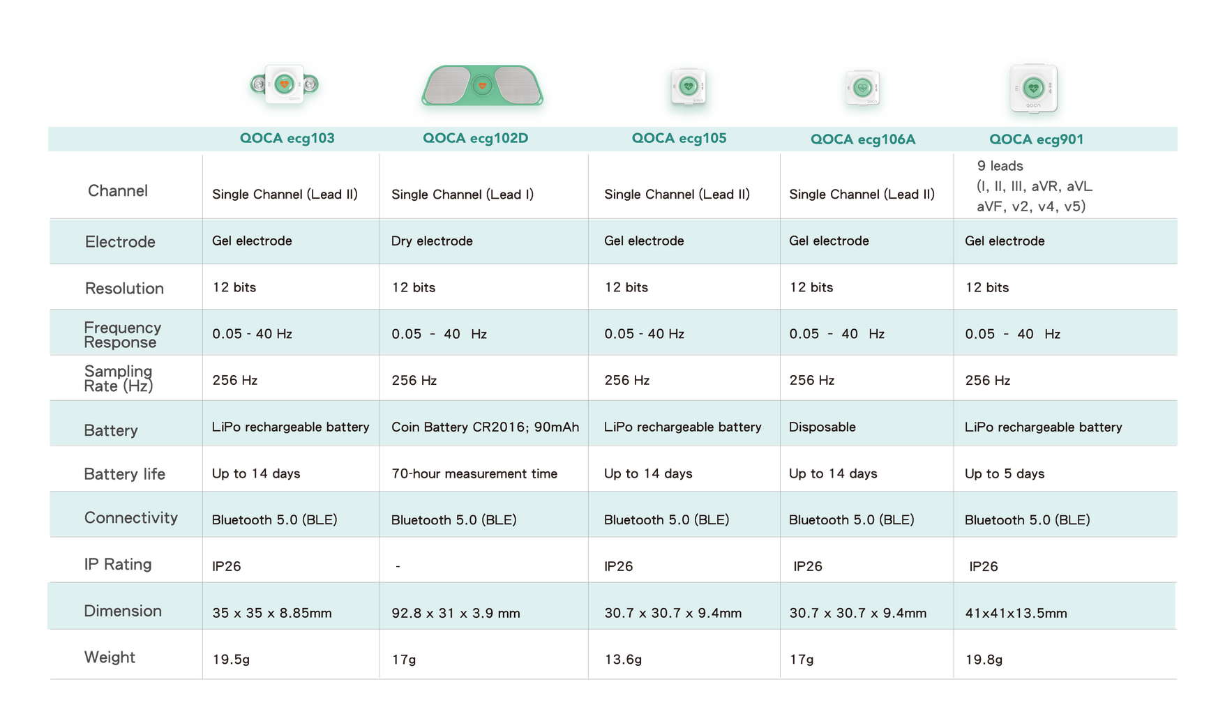 解決方案 :: QOCA® Smart Healthcare - Generating smarter health with AI