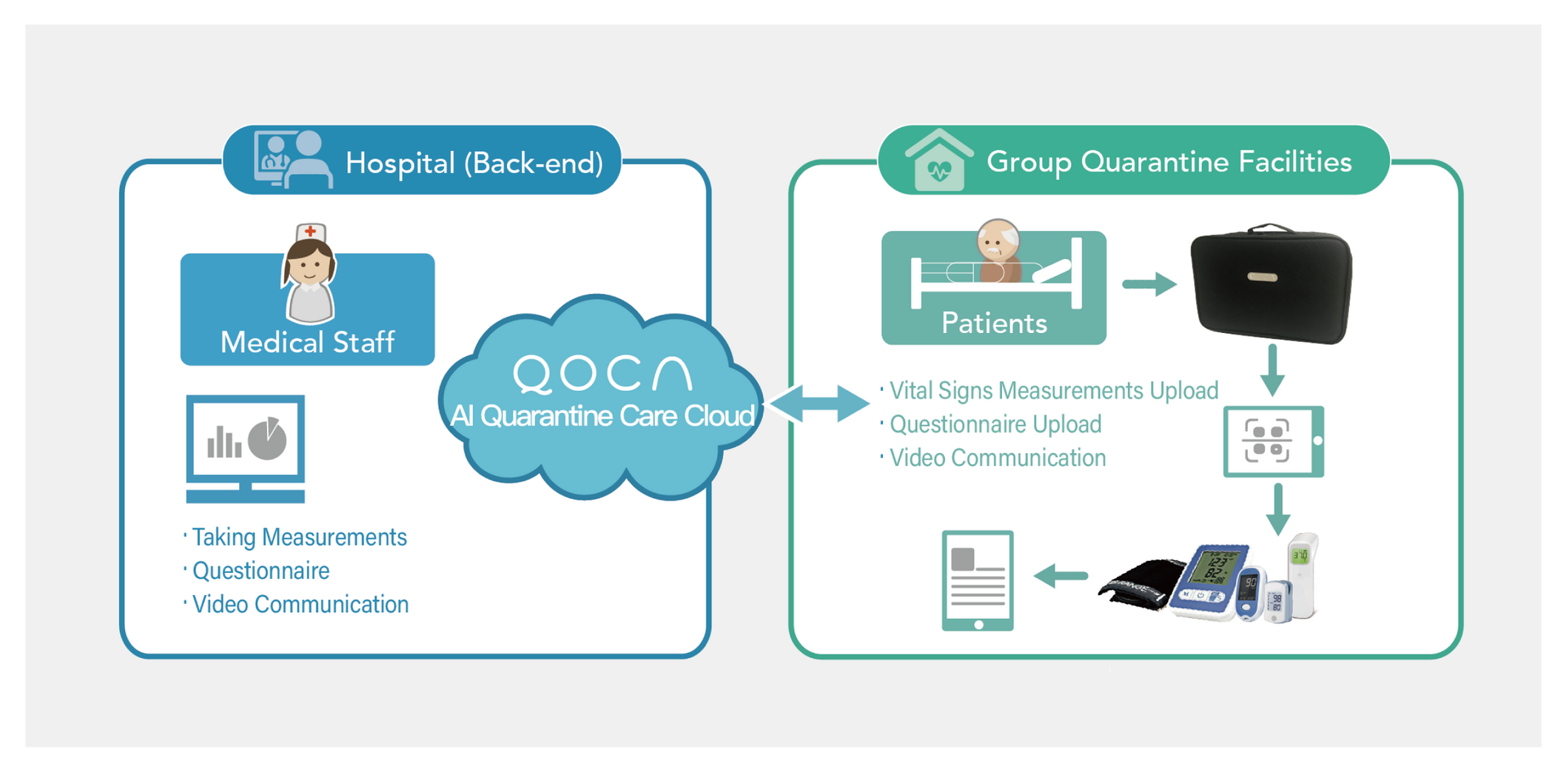 解決方案 :: QOCA® Smart Healthcare - Generating smarter health with AI