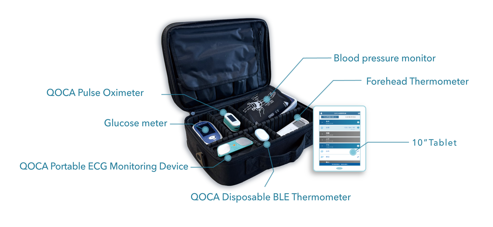 解決方案 :: QOCA® Smart Healthcare - Generating smarter health with AI