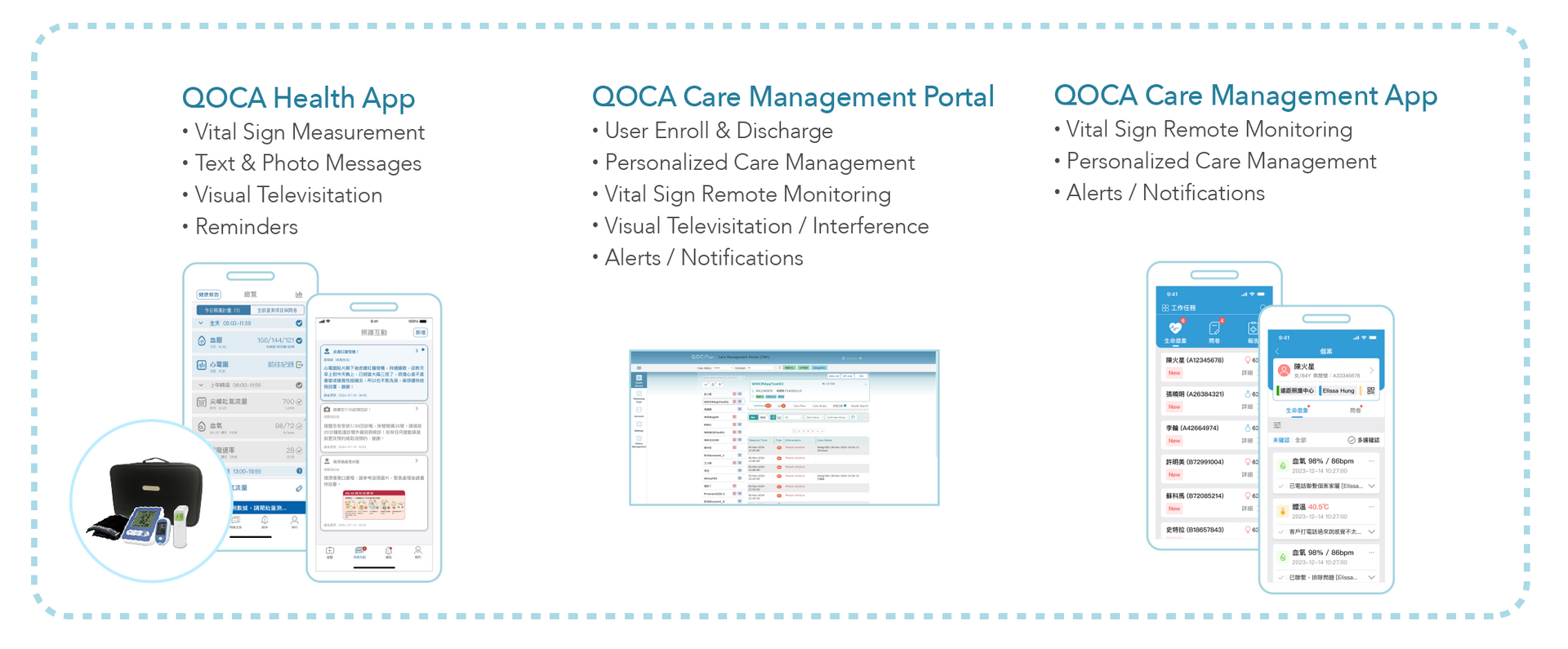 解決方案 :: QOCA® Smart Healthcare - Generating smarter health with AI