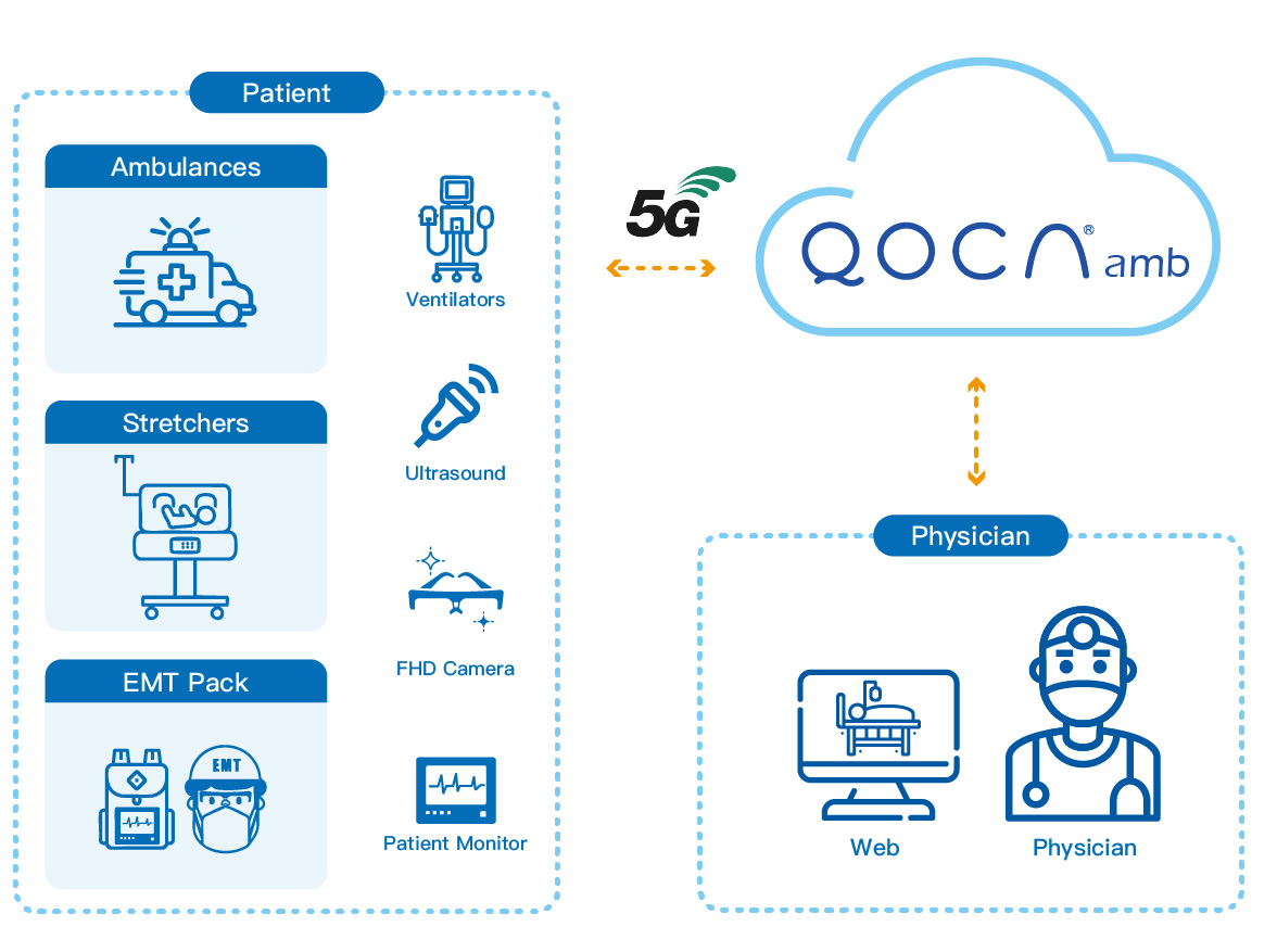 解決方案 :: QOCA® Smart Healthcare - Generating smarter health with AI