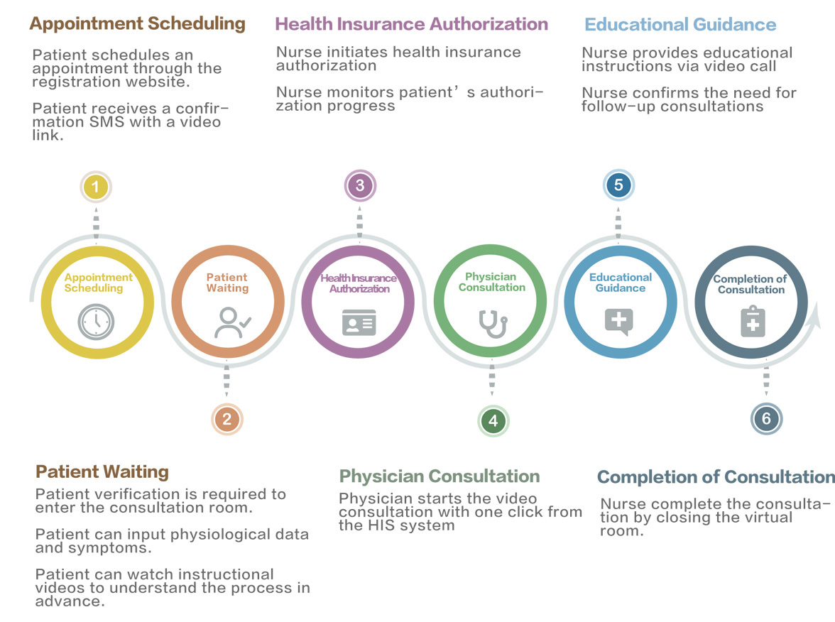 解決方案 :: QOCA® Smart Healthcare - Generating smarter health with AI