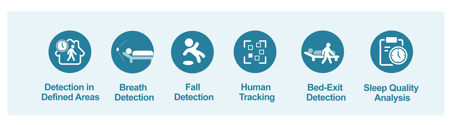 解決方案 :: QOCA® Smart Healthcare - Generating smarter health with AI